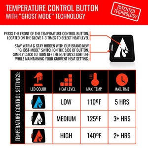 ActionHeat temperature control button instructions and heat setting chart