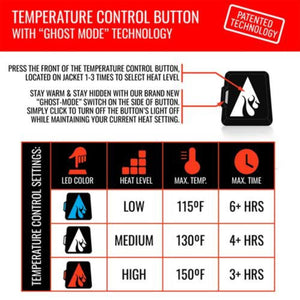 Temperature control button instructions and heat setting chart for heated jacket