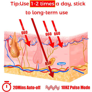 UTK Red Light Therapy Belt For Body Pain Relief 4 in 1 Flexible Wearable Device