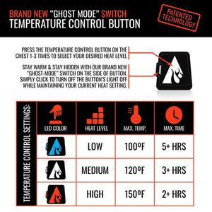 ActionHeat temperature control button instructions and heat settings chart