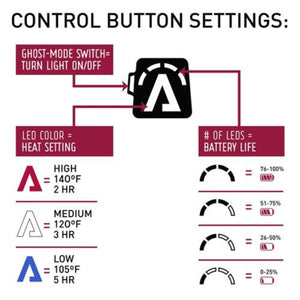 Open Box Aheata 7V Battery Heated Gloves - Unisex
