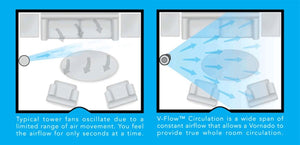 Vornado 143 Tower Circulator 29"