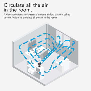 Diagram showing Vornado air circulator creating a vortex airflow pattern in a room