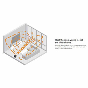 Diagram showing Vornado heater circulating warm air throughout a living room