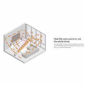 Diagram showing Vornado heater circulating warm air throughout a room