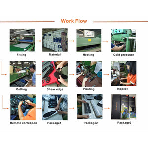 Diagram showing the manufacturing process of insoles from material fitting to final packaging