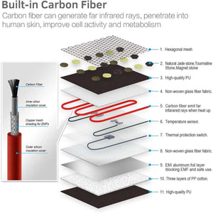 Exploded view diagram showing the eleven material layers of a heating mat including carbon fiber and stone components