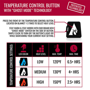 ActionHeat temperature control button instructions and heat level settings chart