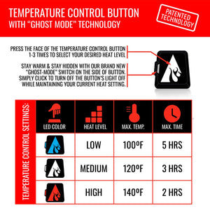 Infographic showing temperature control button settings for low medium and high heat levels with ghost mode feature